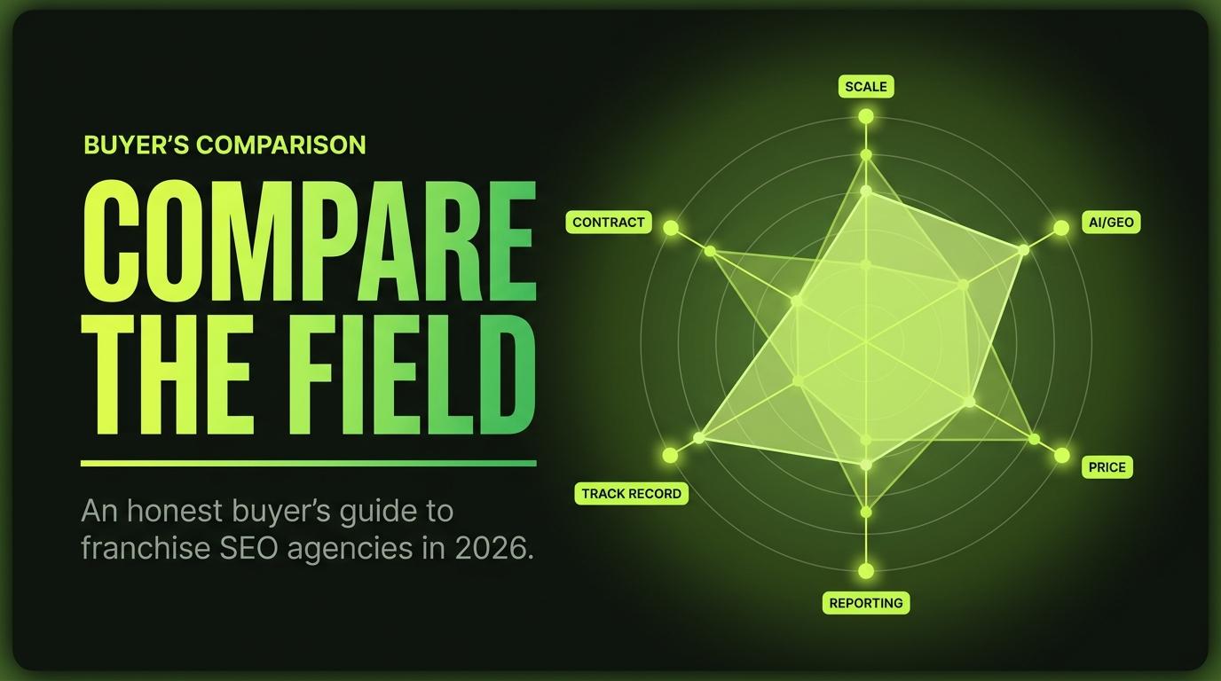Best franchise SEO agencies 2026 banner with a green radar chart comparing agencies on scale, price, and reporting