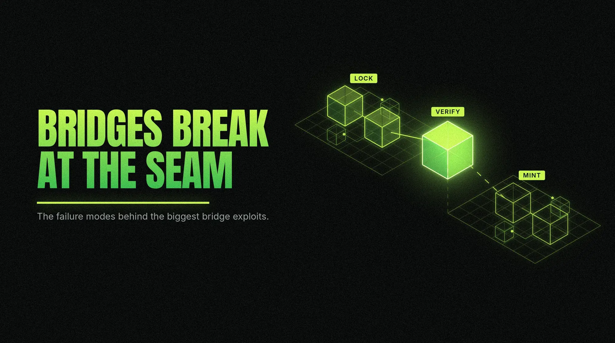 Auditing a Cross-Chain Bridge in 2026: The Failure Modes Behind the Biggest Exploits